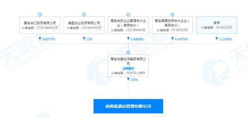 尚美生活成立酒店管理公司，加速行業(yè)布局與新戰(zhàn)略升級